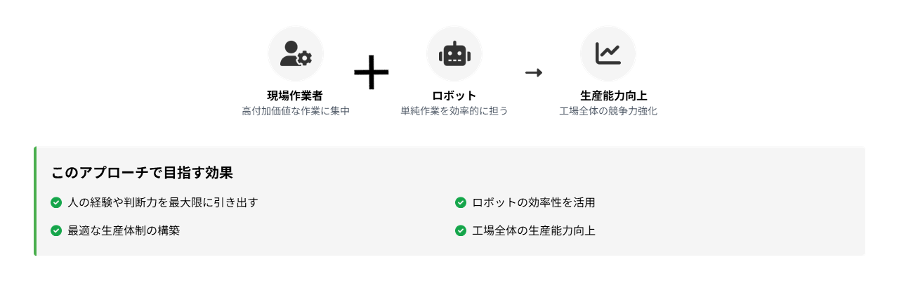 目指す効果の全体像