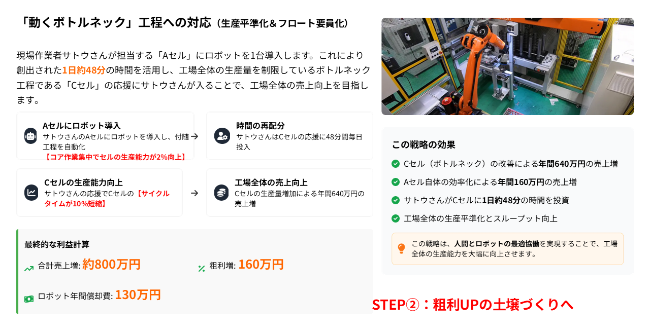 ある製造企業の場合【投資対効果のシミュレーション】