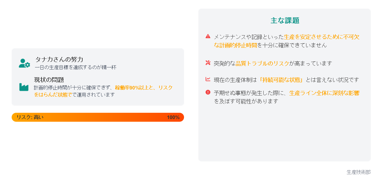 シミュレーション前提：「A セル」の現実的なリスク