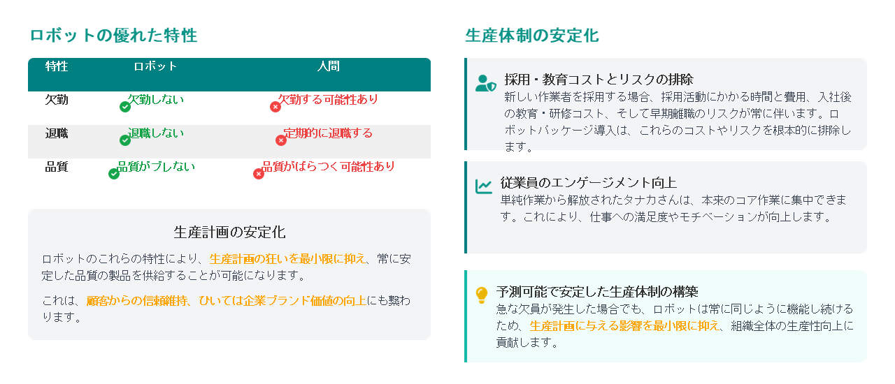 なぜロボットが「得」なのか：定性的メリット