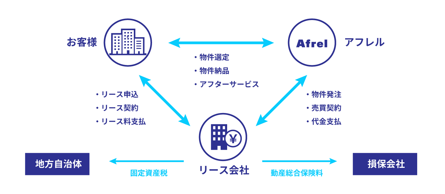 ロボット密度＝自動化導入率を上げるサイクル図