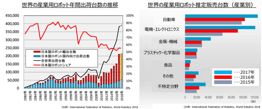 ロボットによる社会変革推進会議