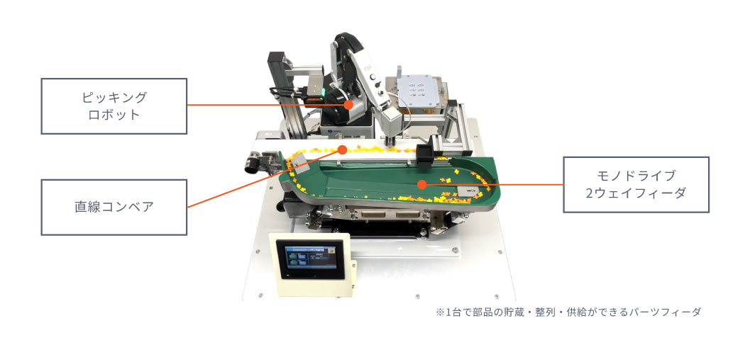 CHOXY×DOBOT MG400連携システム