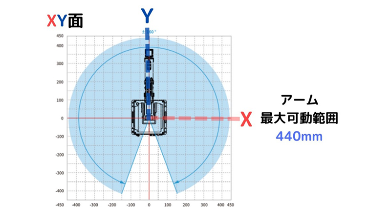 上から見た時のMG400の最大可動範囲