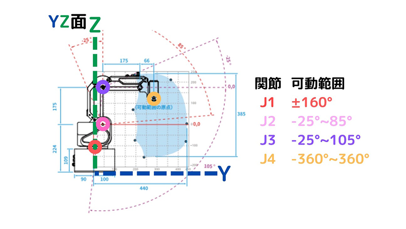 横から見た時のMG400の可動範囲