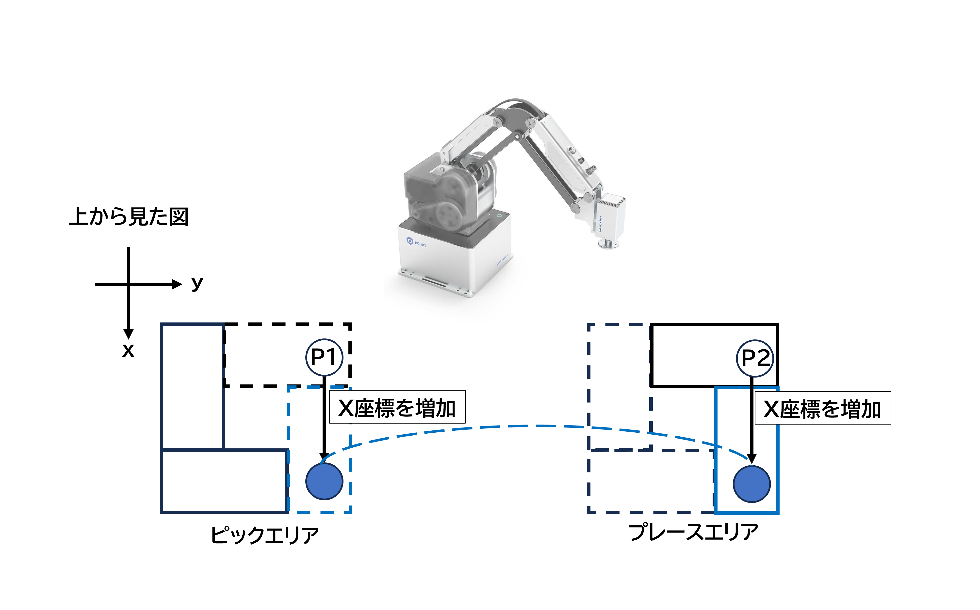 プログラムイメージ2