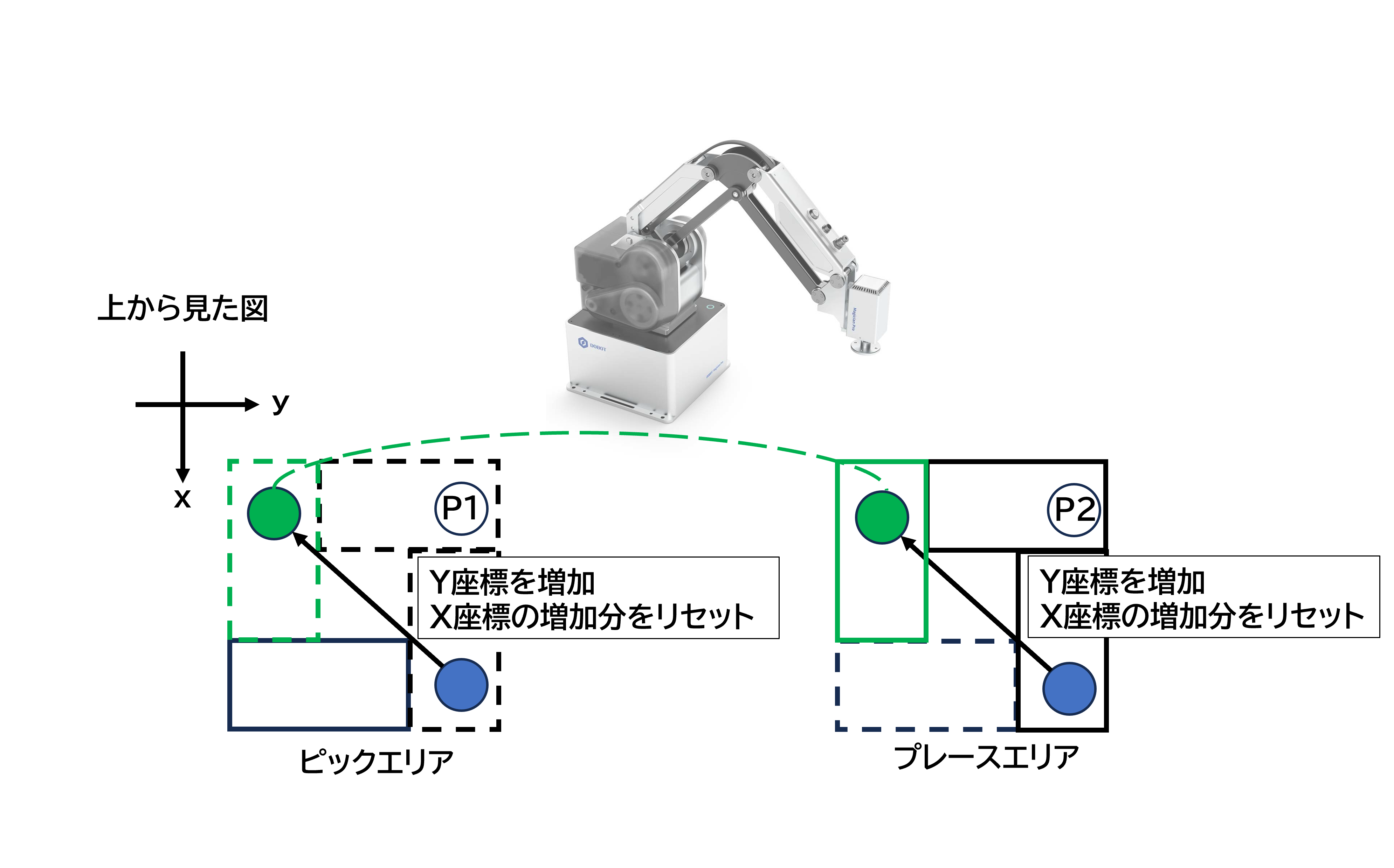 プログラムイメージ3