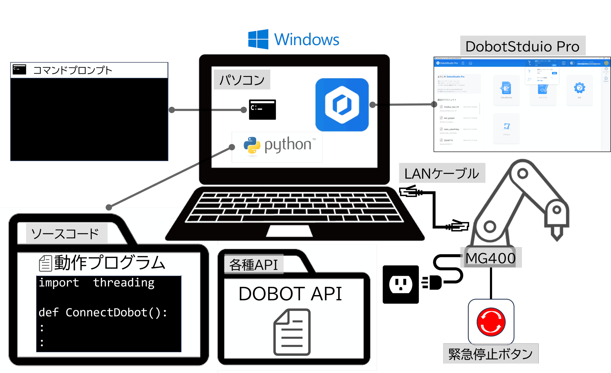 システム構成概要図