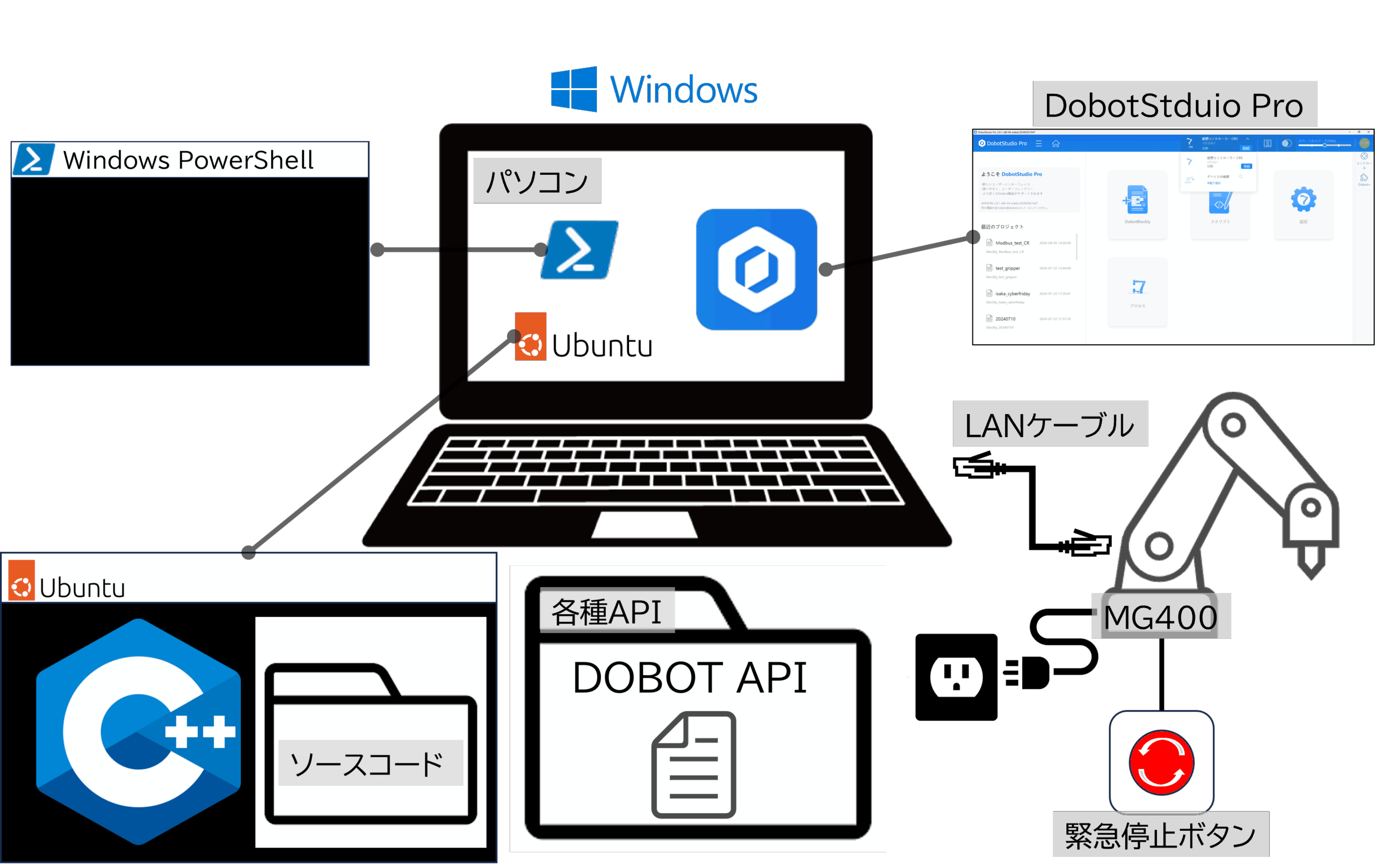 システム構成概要図